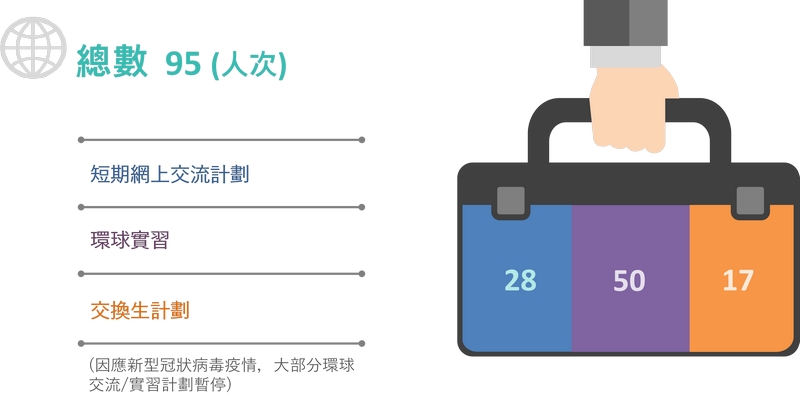 HSUHK Facts & Figures