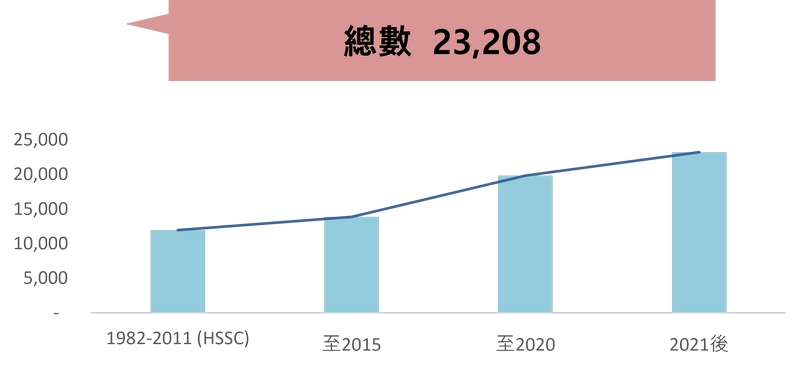 HSUHK Facts & Figures