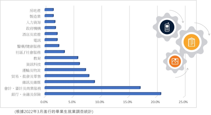 HSUHK Facts & Figures