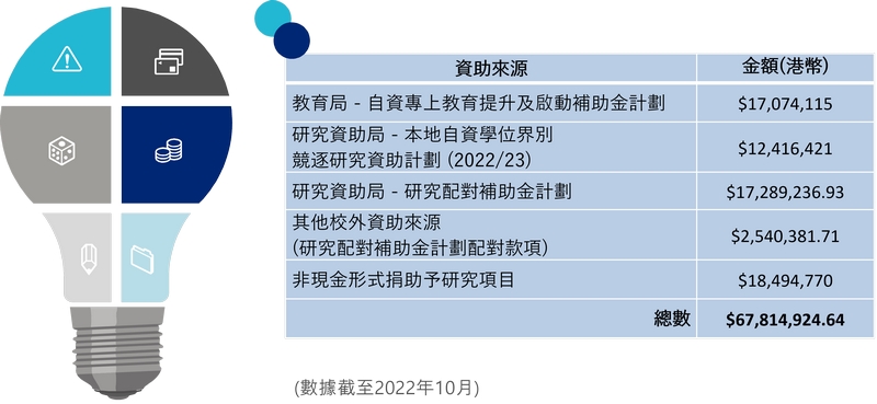 HSUHK Facts & Figures