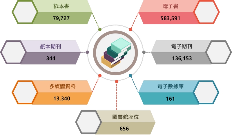 HSUHK Facts & Figures