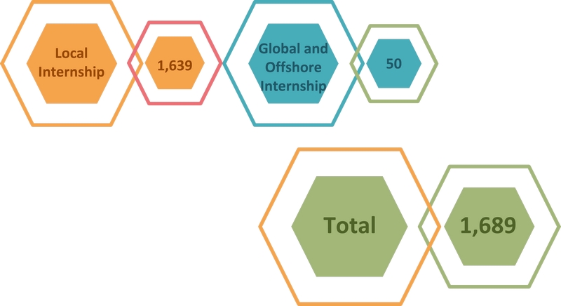 HSUHK Facts & Figures